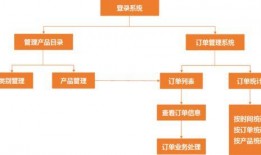 河南新闻爆料投稿流程图,轻松掌握投稿步骤