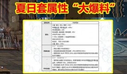 dnf今日爆料称号宠物属性,神秘称号宠物属性大揭秘，实力升级一触即发！