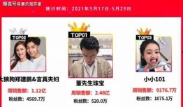 董先生被爆料是哪一集视频,揭秘哪一集视频引爆舆论风暴