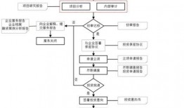 河南新闻爆料投稿流程图,轻松掌握投稿步骤